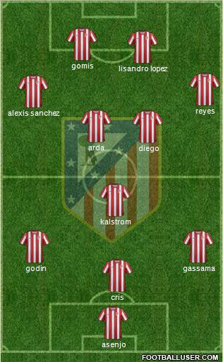 C. Atlético Madrid S.A.D. Formation 2011