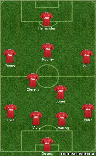 Manchester United Formation 2011