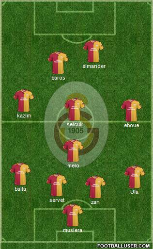 Galatasaray SK Formation 2011