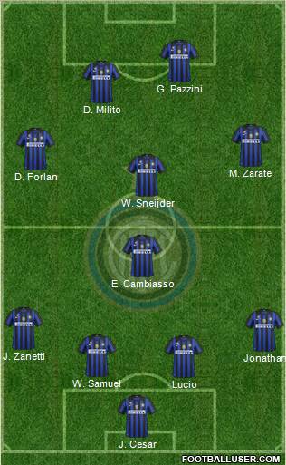 F.C. Internazionale Formation 2011
