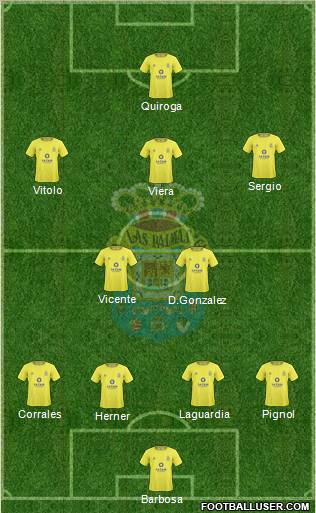 U.D. Las Palmas S.A.D. Formation 2011