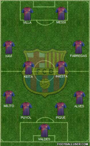 F.C. Barcelona Formation 2011