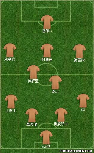 Dream Team Formation 2011
