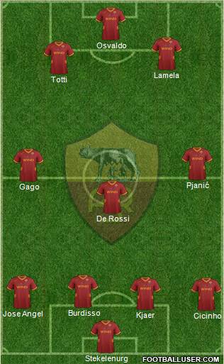 AS Roma Formation 2011