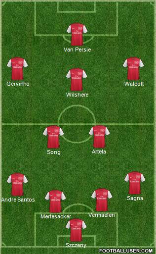 Arsenal Formation 2011