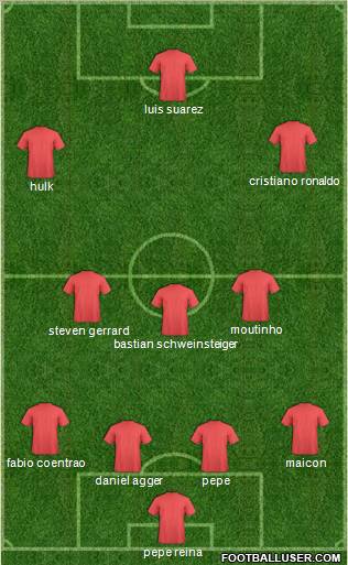 Dream Team Formation 2011