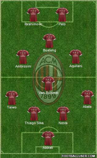 A.C. Milan Formation 2011