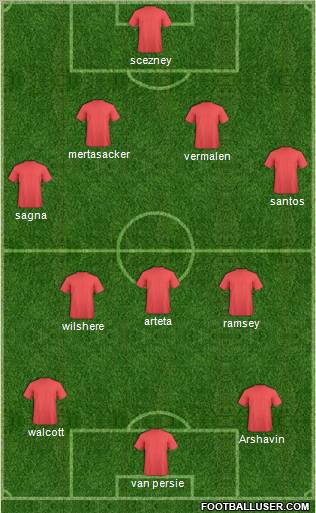 Champions League Team Formation 2011