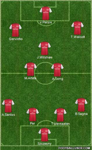Arsenal Formation 2011
