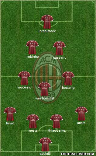 A.C. Milan Formation 2011