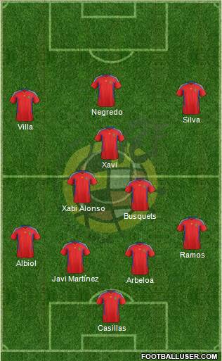 Spain Formation 2011