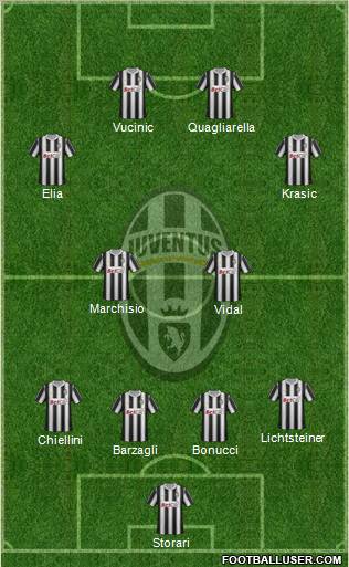 Juventus Formation 2011