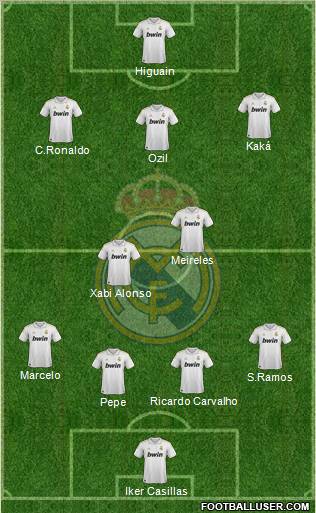 Real Madrid C.F. Formation 2011