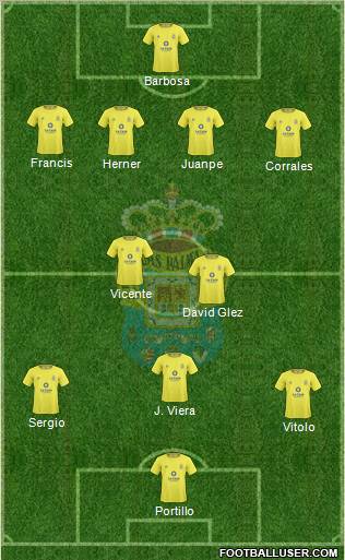 U.D. Las Palmas S.A.D. Formation 2011