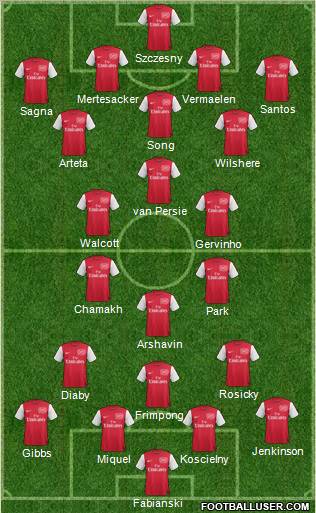 Arsenal Formation 2011
