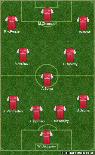 Arsenal Formation 2011