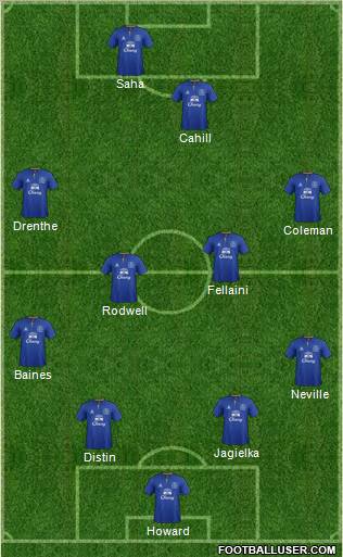 Everton Formation 2011