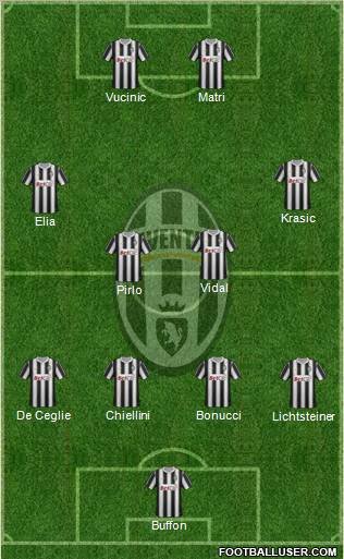 Juventus Formation 2011