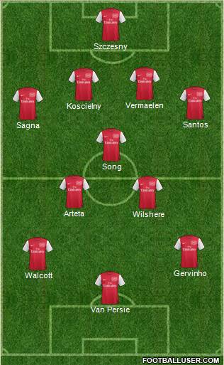 Arsenal Formation 2011