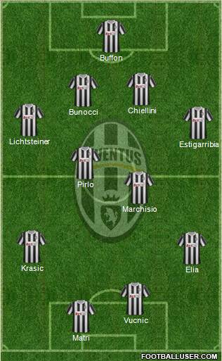 Juventus Formation 2011