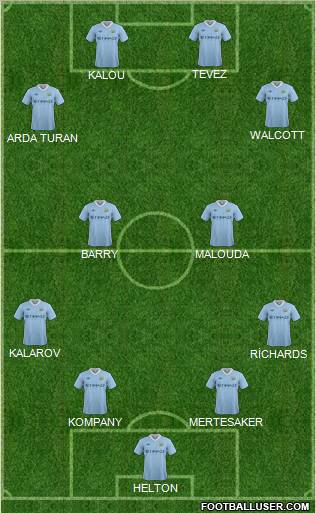 Manchester City Formation 2011