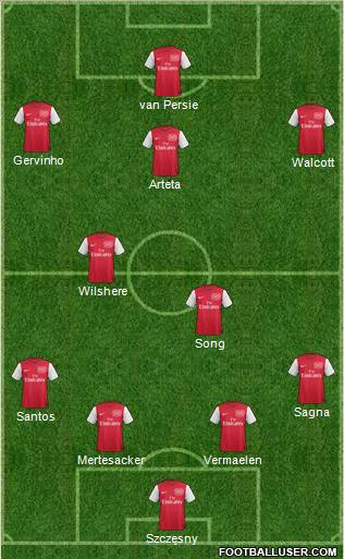 Arsenal Formation 2011