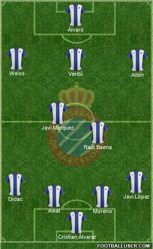 R.C.D. Espanyol de Barcelona S.A.D. Formation 2011