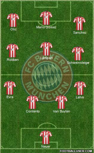 FC Bayern München Formation 2011