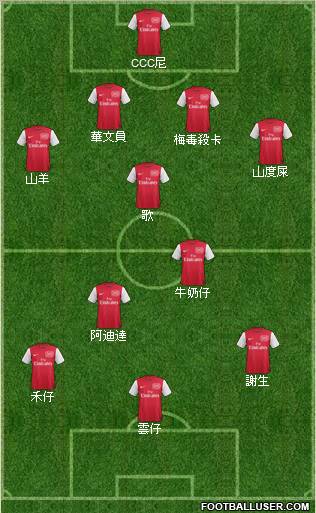 Arsenal Formation 2011