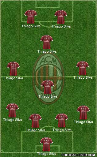 A.C. Milan Formation 2011