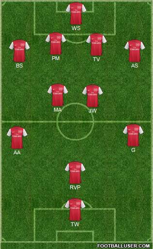 Arsenal Formation 2011
