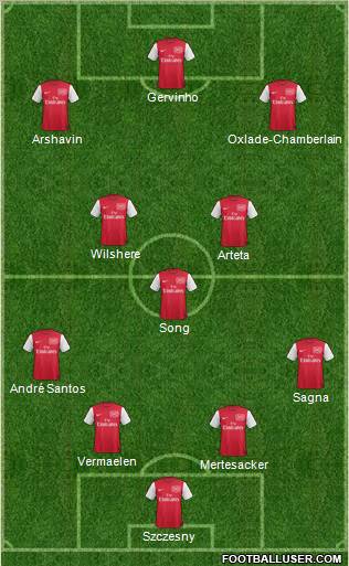 Arsenal Formation 2011