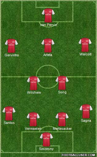 Arsenal Formation 2011