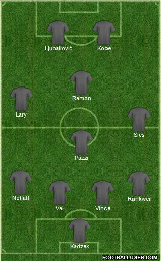 Dream Team Formation 2011