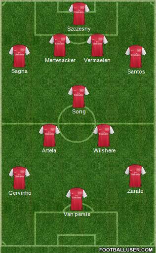 Arsenal Formation 2011
