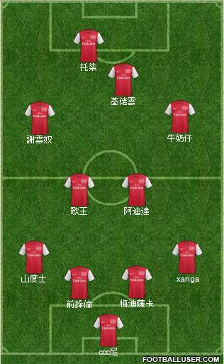 Arsenal Formation 2011