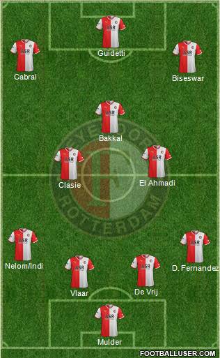 Feyenoord Formation 2011