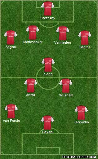 Arsenal Formation 2011