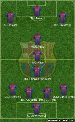 F.C. Barcelona Formation 2011