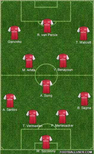 Arsenal Formation 2011