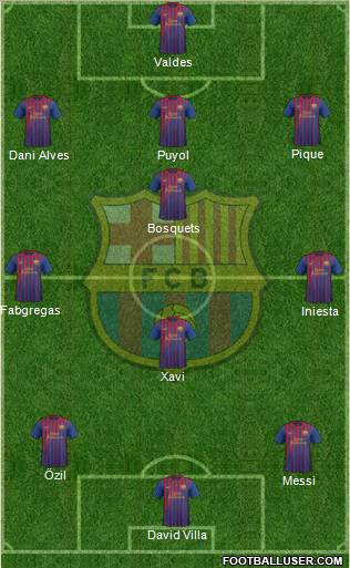 F.C. Barcelona Formation 2011