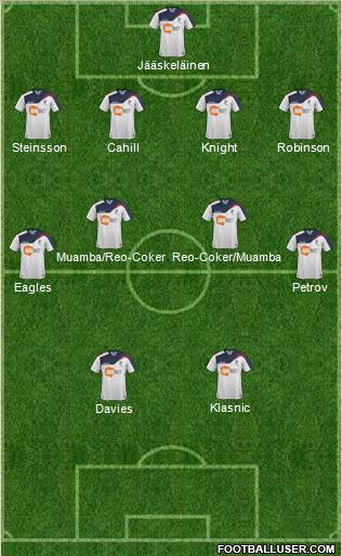 Bolton Wanderers Formation 2011
