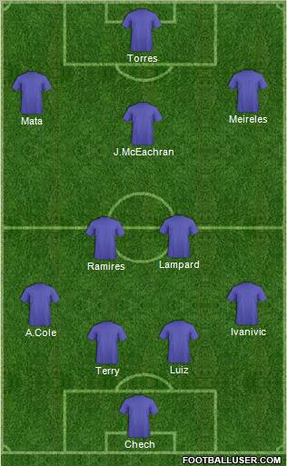 Dream Team Formation 2011