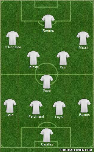Dream Team Formation 2011