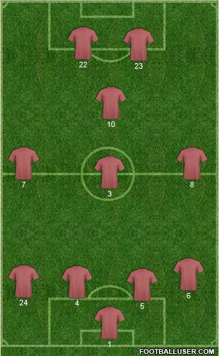 Champions League Team Formation 2011