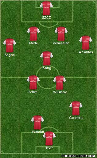 Arsenal Formation 2011