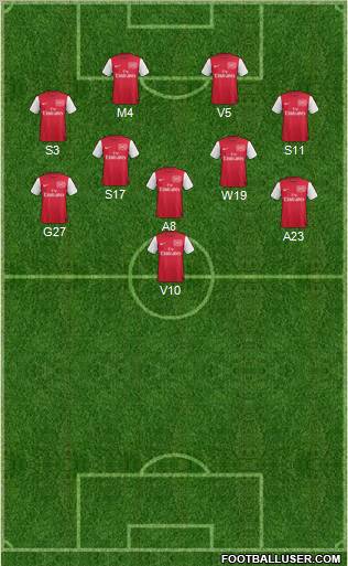 Arsenal Formation 2011