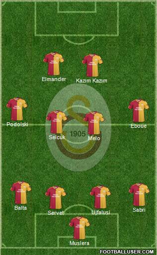 Galatasaray SK Formation 2011