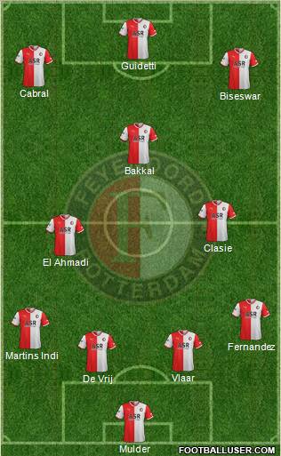 Feyenoord Formation 2011