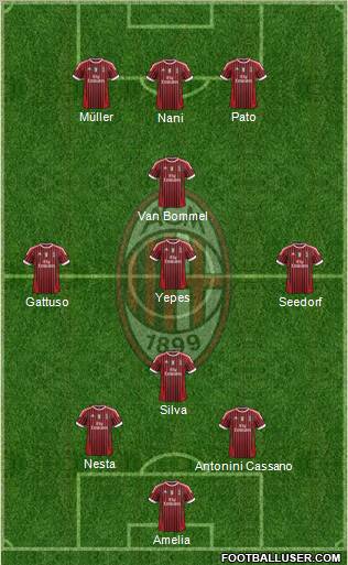 A.C. Milan Formation 2011